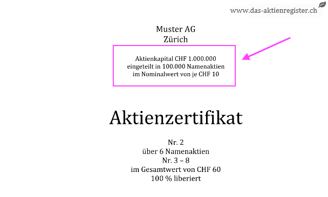 Aktienzertifikat, Aktienkapital CHF 1.000.000 eingeteilt in 100.000 Namenaktien im Nominalwert von je CHF 10