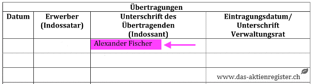 Blankoindossament auf der Rückseite des Aktienzertifikats über Namenaktien