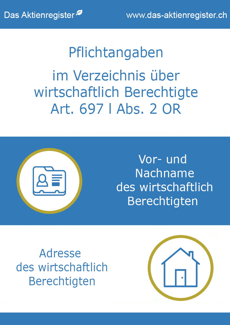 Infografik, Pflichtangaben im Verzeichnis über wirtschaftlich Berechtigte