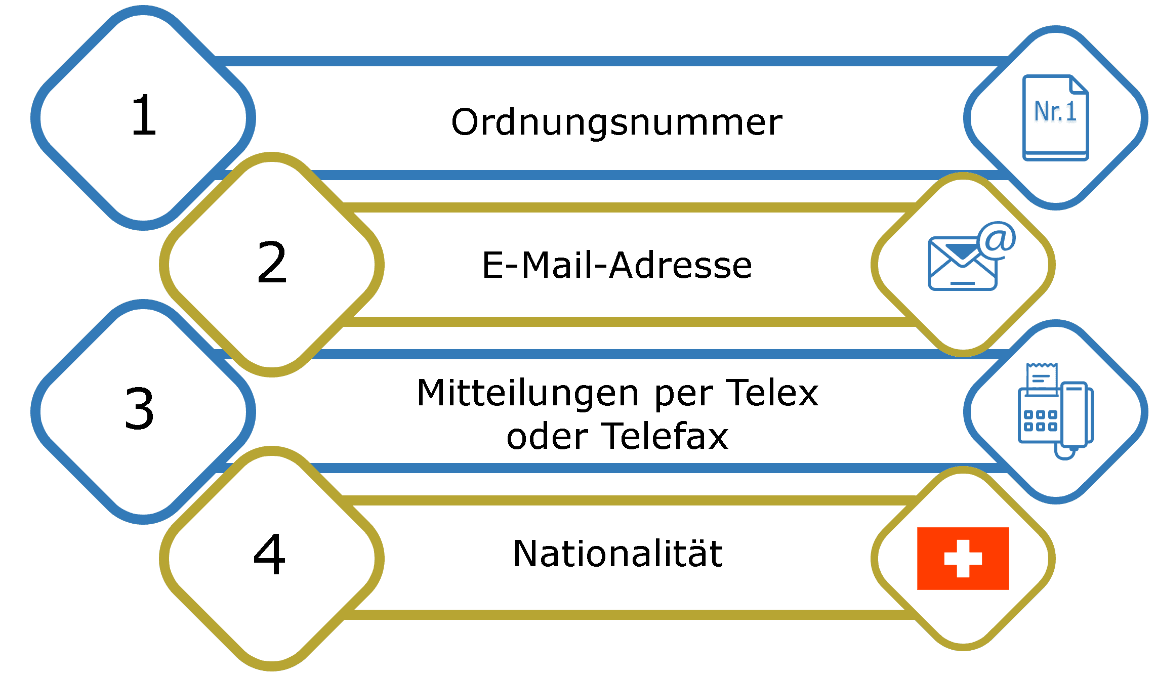 Infografik, Angaben zu den Aktionären