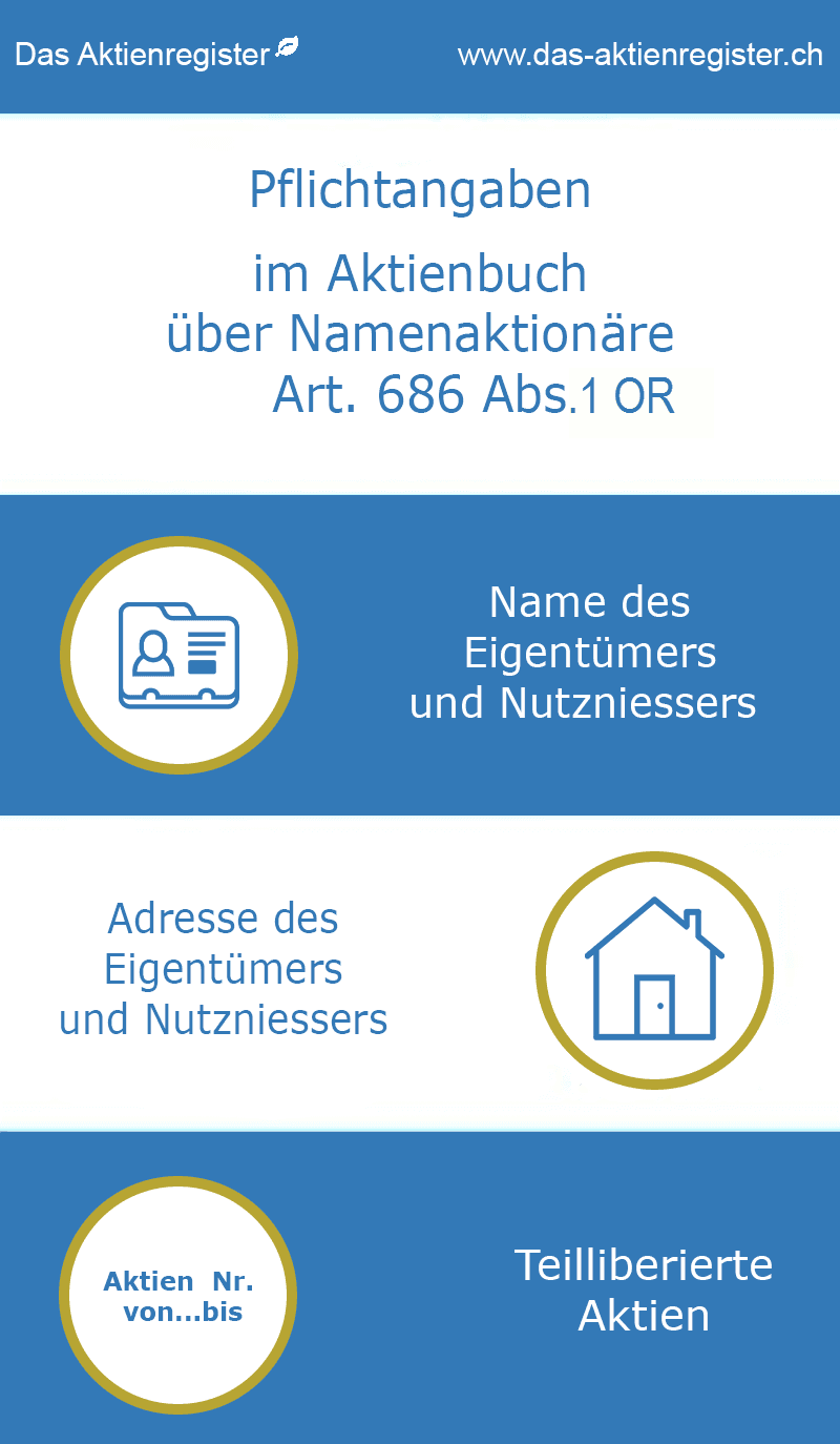 Infografik, Pflichtangaben im Aktienbuch über Namenaktionäre